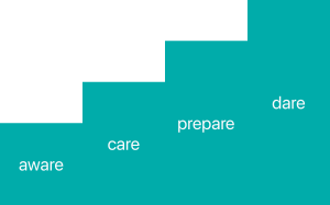 The Staircase Model ©